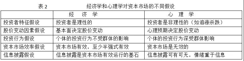 MPAcc关注|厦国会：新经济企业估值迷思解析