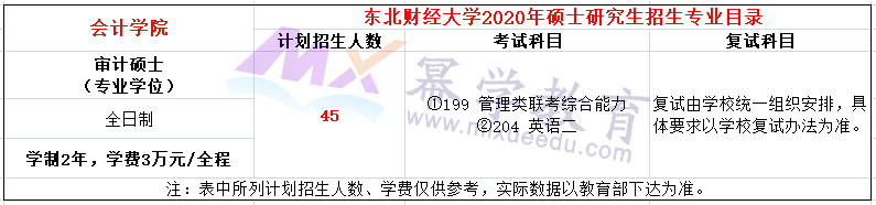 东北财经大学2020年MAud复试内容及参考书