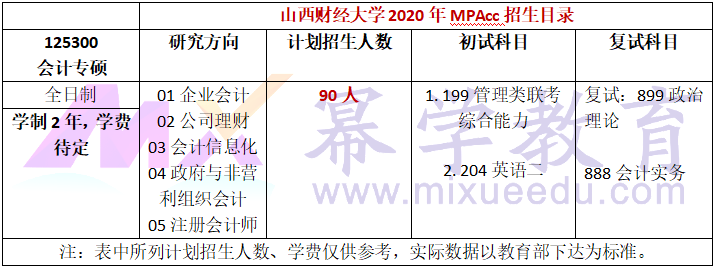 山西财经大学2020年MPAcc复试内容及参考书
