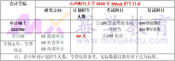 山西财经大学2020年MAud复试内容及参考书