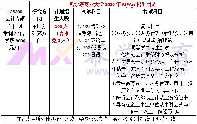 哈尔滨商业大学2020年MPAcc复试内容及参考书