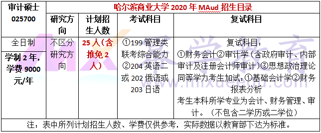 哈尔滨商业大学2020年MAud复试内容及参考书