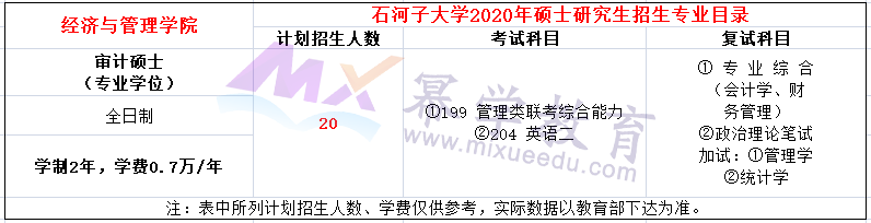 石河子大学2020年MAud复试内容