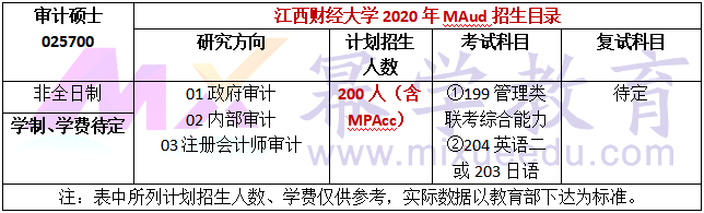 江西财经大学2020年MAud复试内容及参考书