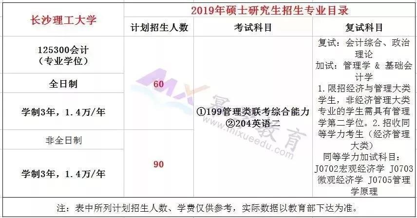 2021MPAcc考研丨跨专业考研有什么限制？