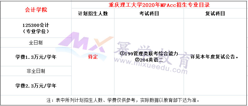 重庆理工大学2020年MPAcc复试内容及参考书