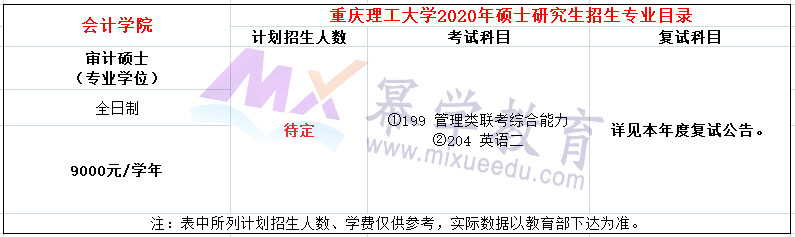 重庆理工大学2020年MAud复试内容及参考书