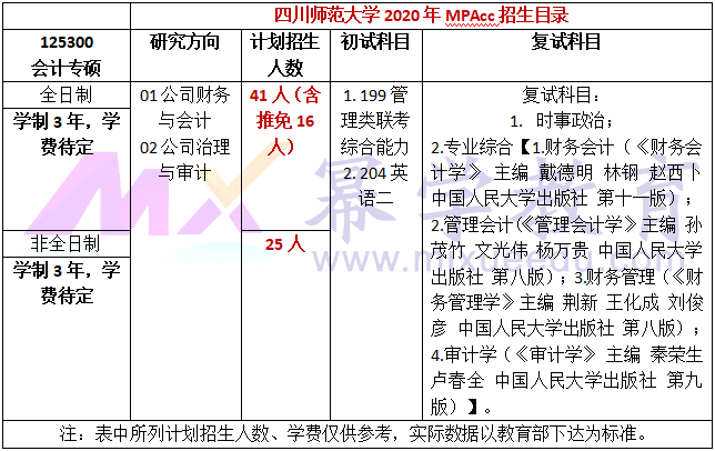 四川师范大学2020年MPAcc复试内容及参考书