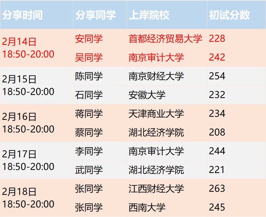 多所院校上岸学长学姐分享MPAcc复试经验！