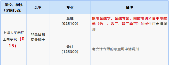 2020年上海大学悉尼工商学院非全MPAcc调剂通知