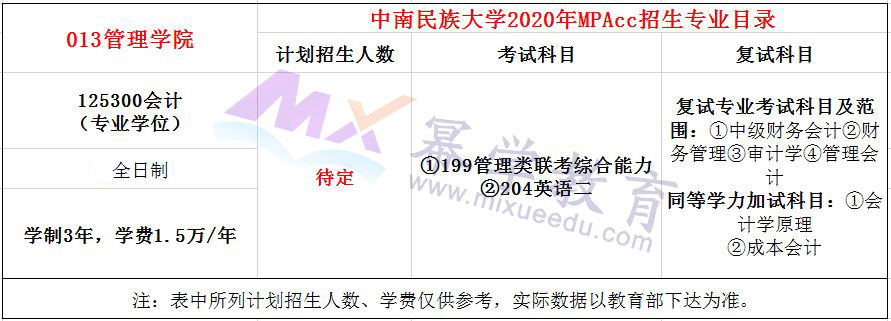 中南民族大学2020年MPAcc招生简章