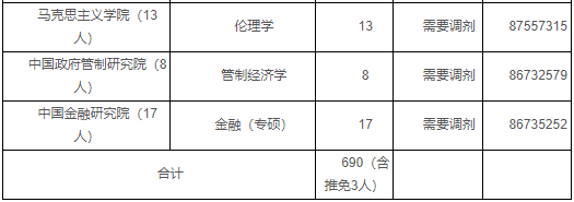 浙江财经大学公布2020考研调剂条件