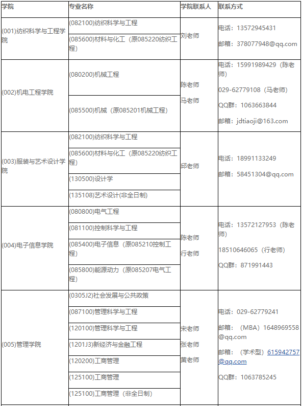 2020MPAcc关注：西安工程大学官宣扩招!