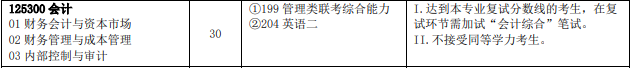 中国石油大学2020年MPAcc考研成绩排名！