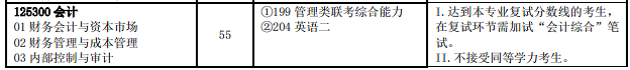 中国石油大学2020年MPAcc考研成绩排名！