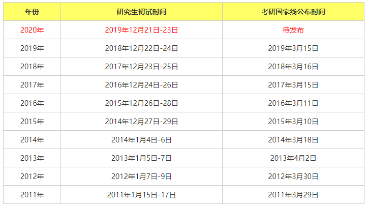 MPAcc关注：国家线和复试线何时公布？看各大高校回应