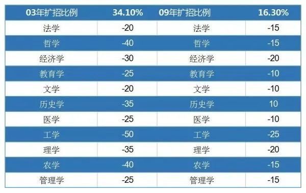 MPAcc关注：2020考研国家线或将下降！