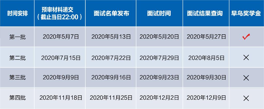 复旦大学会计硕士专业学位(MPAcc)招生预审办法