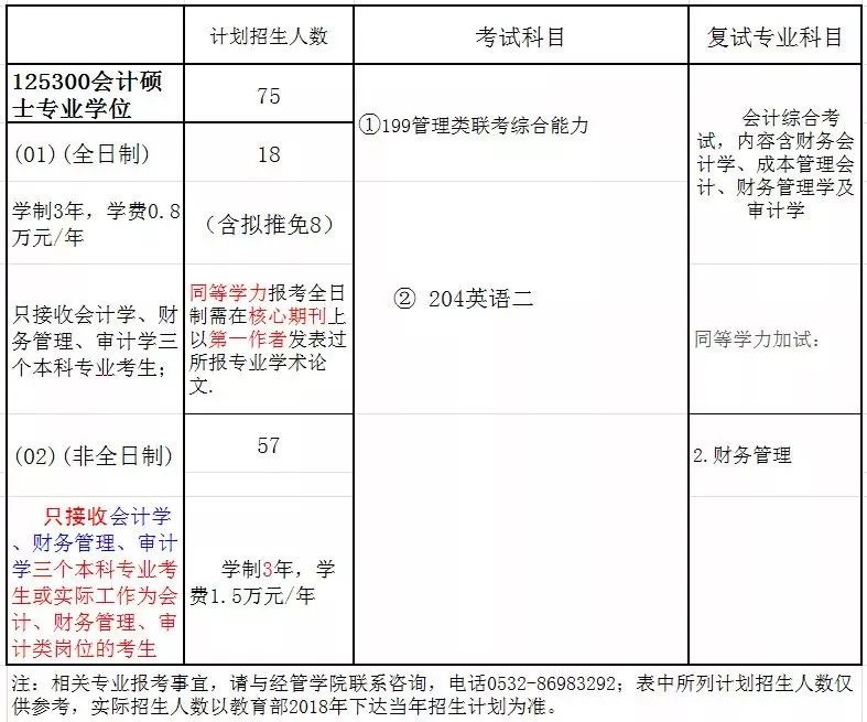 2021择校：不接收跨专业的9所MPAcc院校