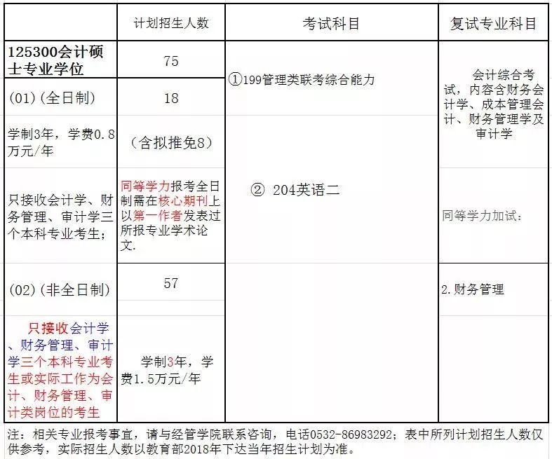 2021择校：不接收跨专业的9所MPAcc院校