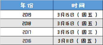 2020MPAcc：国家线本周公布？出国家线后有院校3-5天进行复试