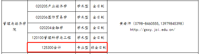 景德镇陶瓷大学2020年MPAcc非全日制调剂公告