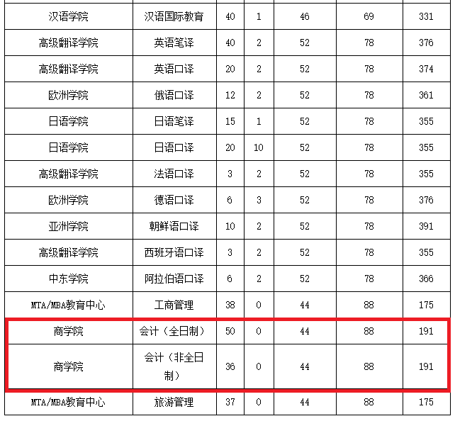 江西财经大学acca分数_录取大学看的专业分数_江西师范大学录取分数线