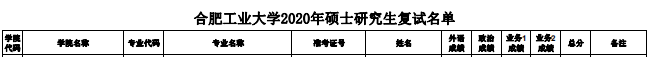 合肥工业大学2020年MPAcc复试分数线