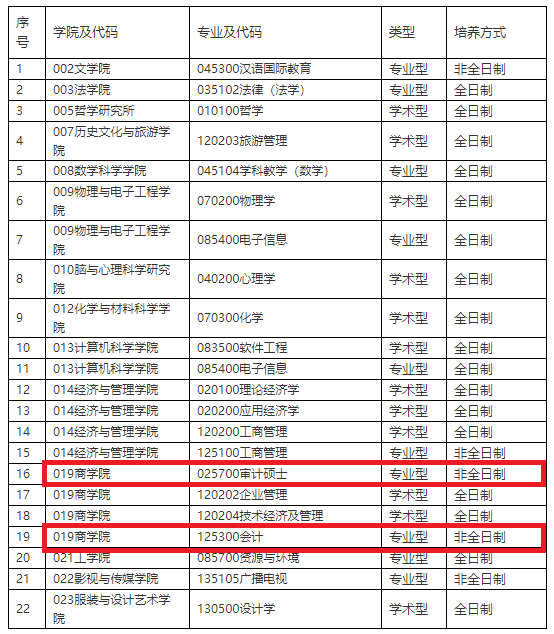 四川师范大学2020年MPAcc/MAud调剂信息