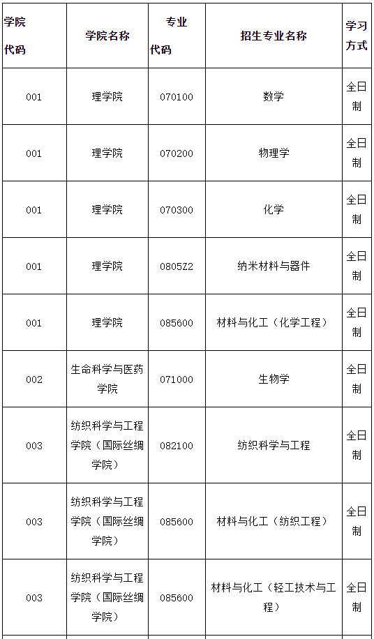 浙江理工大学2020年会计硕士（MPAcc）调剂信息