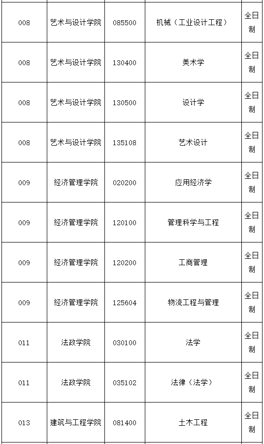 浙江理工大学2020年会计硕士（MPAcc）调剂信息