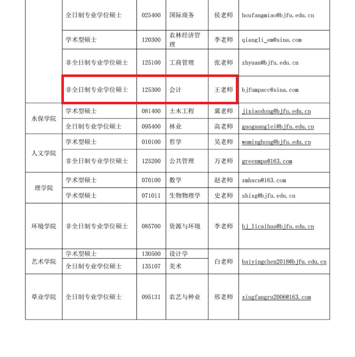 北京林业大学2020年MPAcc拟接收调剂