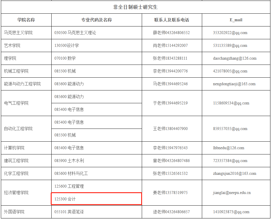 东北电力大学2020年MPAcc调剂公告