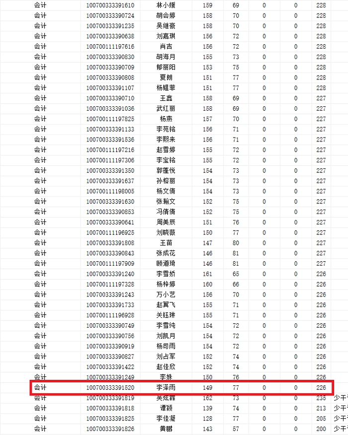 天津财经大学2020年MPAcc/MAud复试线