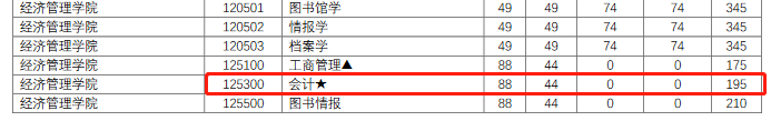 南京理工大学2020年MPAcc复试分数线