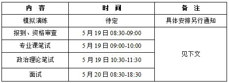 广东工业大学2020年MPAcc复试分数线