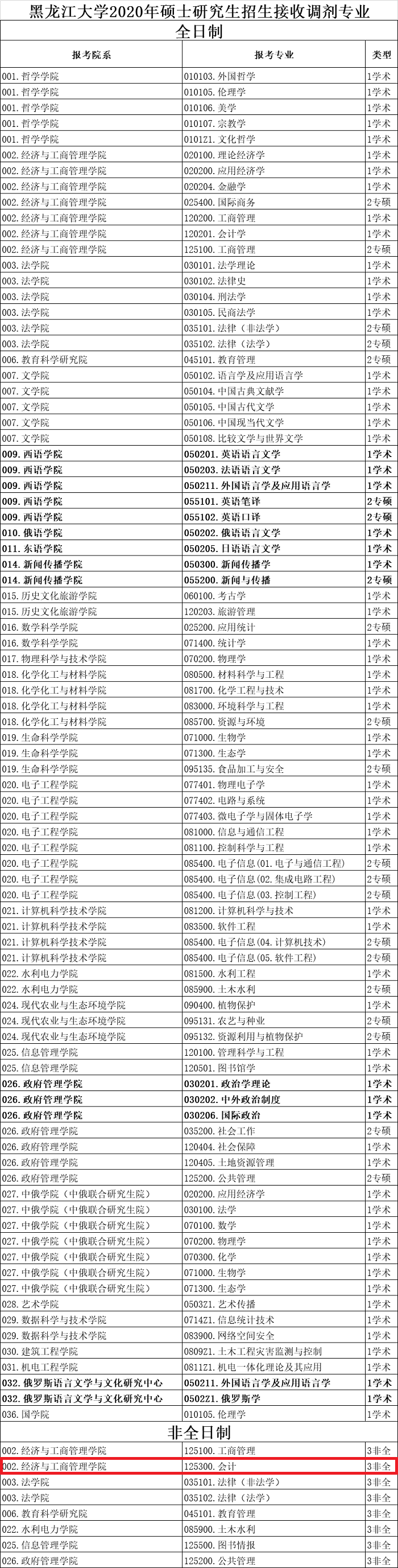 黑龙江大学2020年MPAcc调剂公告