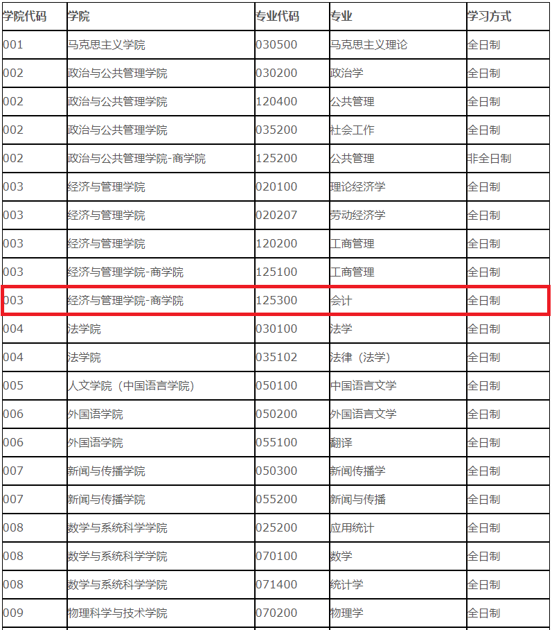 新疆大学2020年全日制MPAcc调剂通知