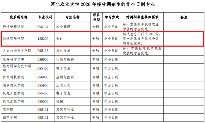 河北农业大学2020年MPAcc调剂工作办法