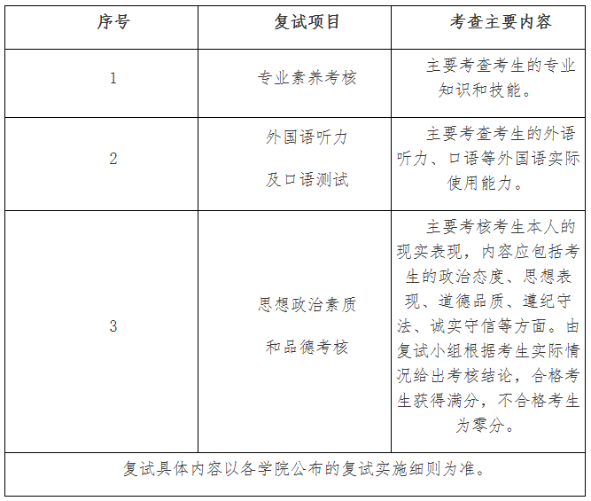  黑龙江大学2020年MPAcc复试分数线