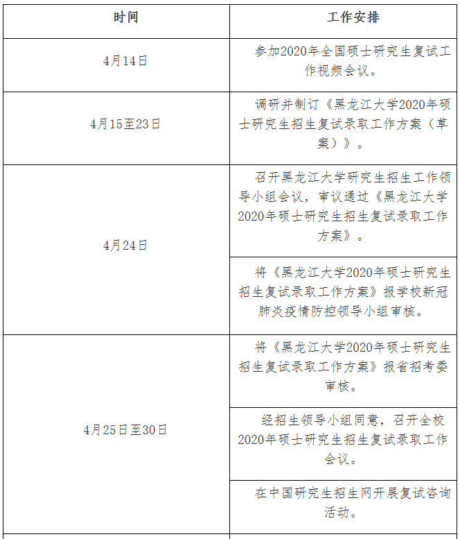  黑龙江大学2020年MPAcc复试分数线