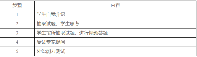 哈尔滨商业大学2020年MPAcc复试分数线