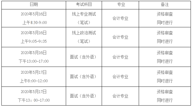 哈尔滨商业大学2020年MPAcc复试分数线