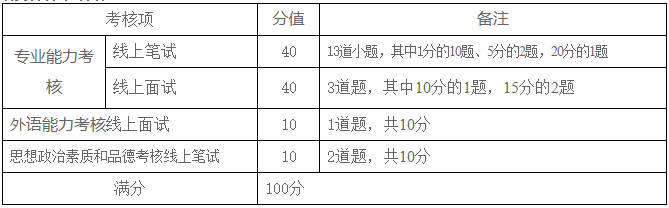 哈尔滨商业大学2020年MPAcc复试分数线