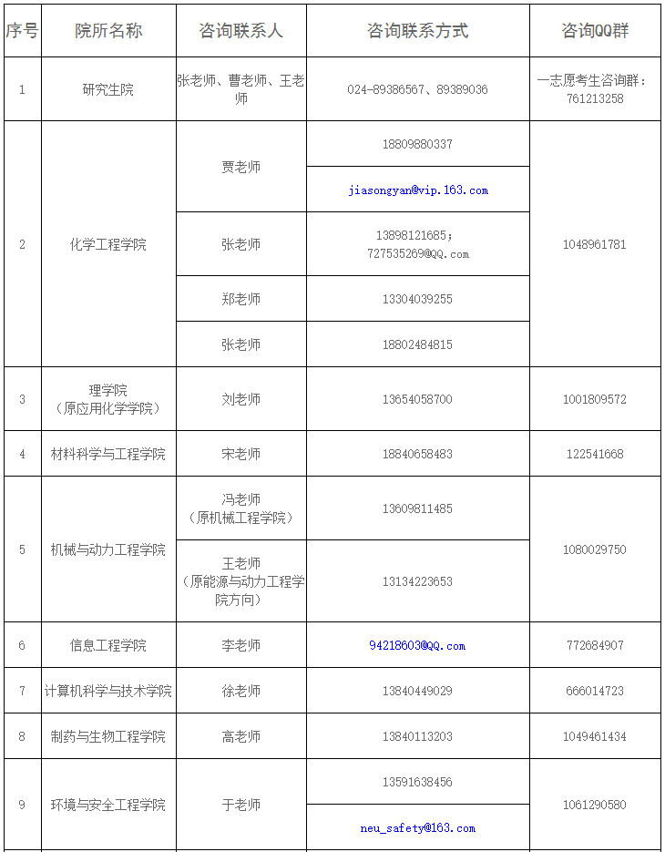 沈阳化工大学2020年MPAcc复试分数线