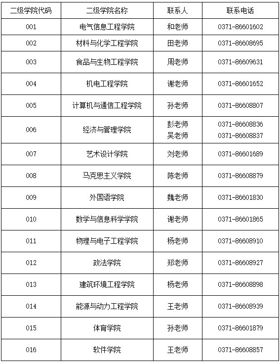 郑州轻工业大学2020年MPAcc复试分数线