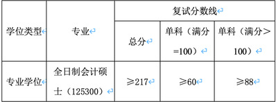华东交通大学2020年MPAcc复试线及复试细则