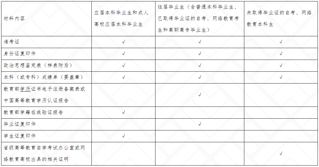 中南民族大学2020年MPAcc复试线及复试细则