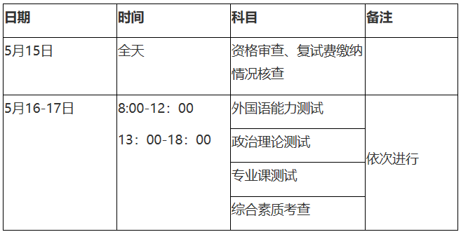 武汉工程大学2020年MPAcc复试线及复试细则