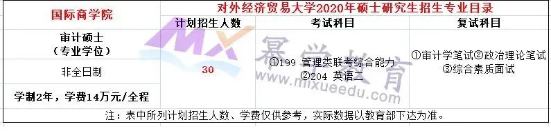 2020年对外经贸大学MPAcc/MAud录取情况分析